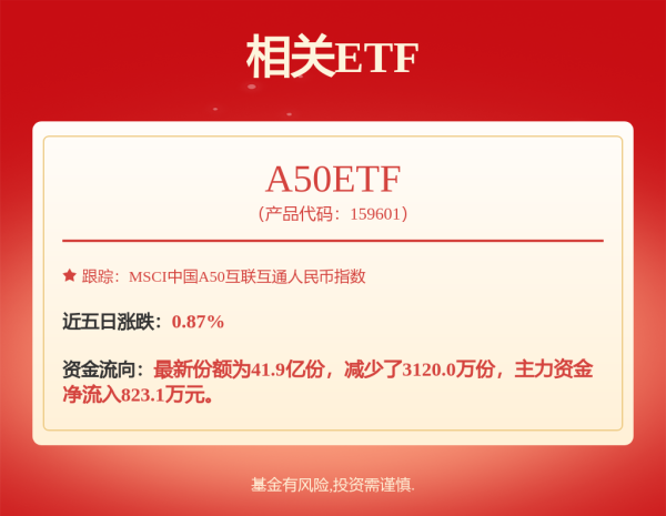 关于股票配资最新情况 边风炜：AH股定价权正逐步回归