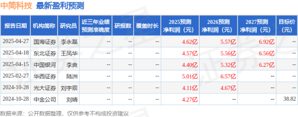 配资公司行情 中简科技：4月28日召开业绩说明会，投资者参与