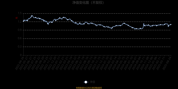 低息股票配资 天弘云端生活优选混合A：2025年第一季度利润305.04万元 净值增长率3.48%