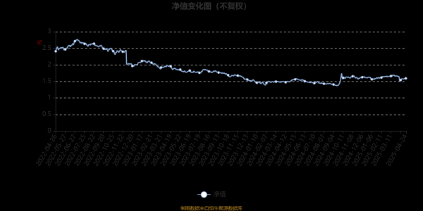 在线炒股配资门户 工银美丽城镇股票A：2025年第一季度利润525.2万元 净值增长率2.05%